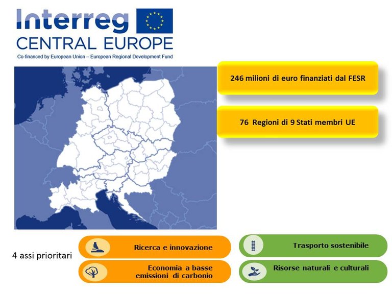 Programma di cooperazione transnazionale Interreg Central Europe