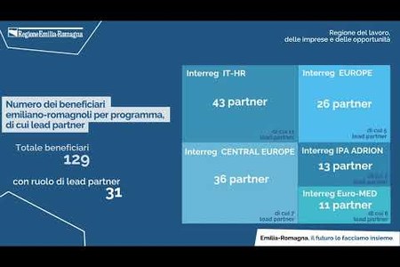 I numeri della Cooperazione territoriale europea in Emilia Romagna